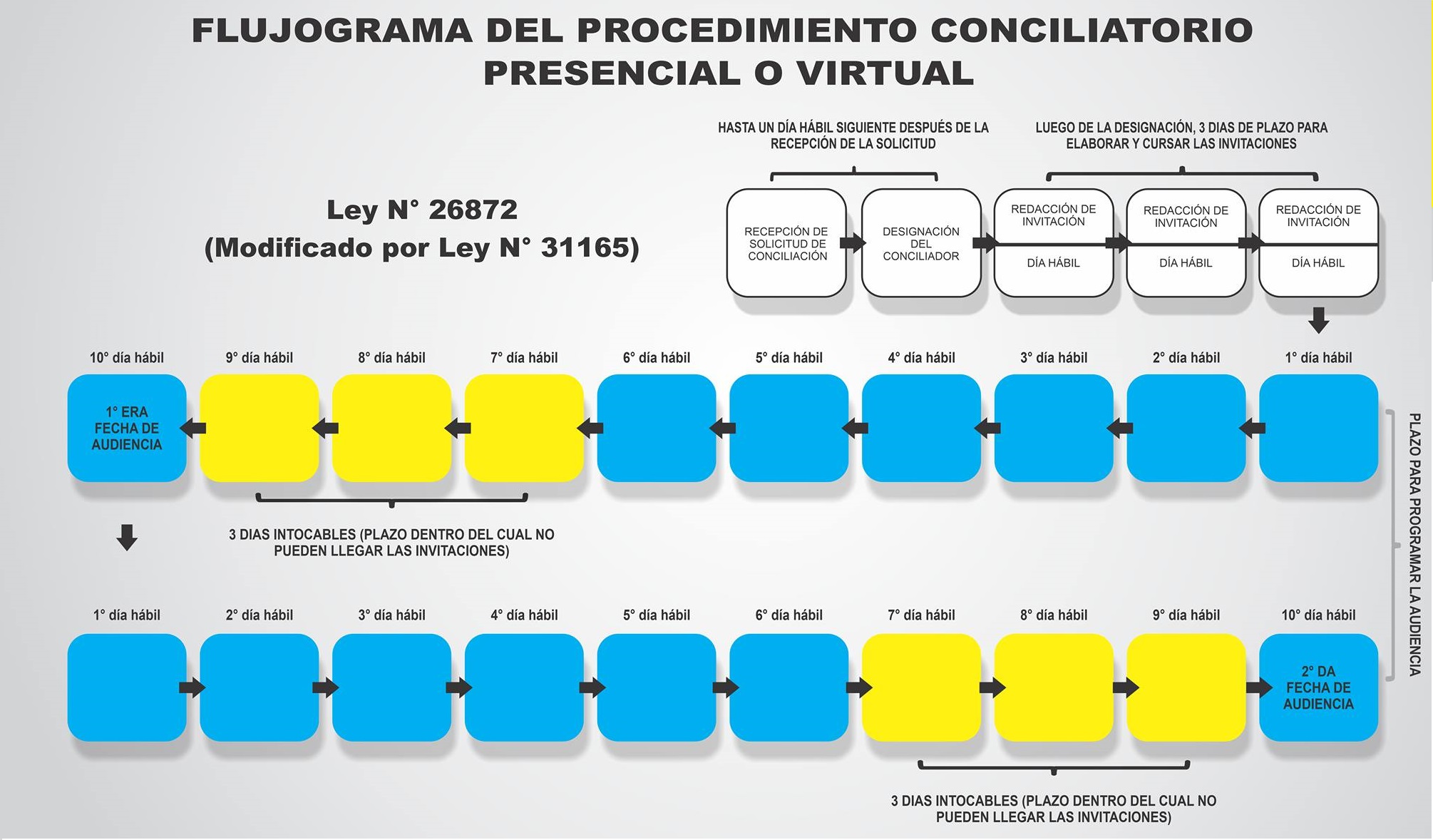 Diagrama de Procedimiento Conciliatorio