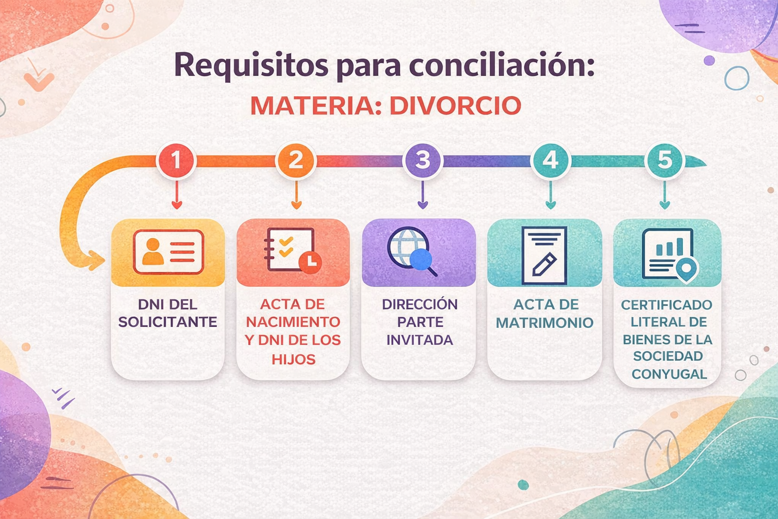 Requisitos Familia